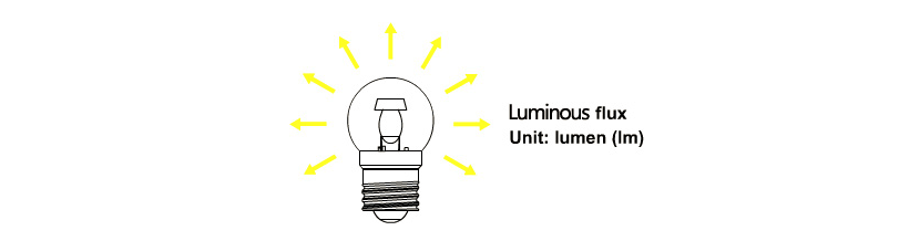 Lighting Industry lighting basic parameter description LED basic knowledge